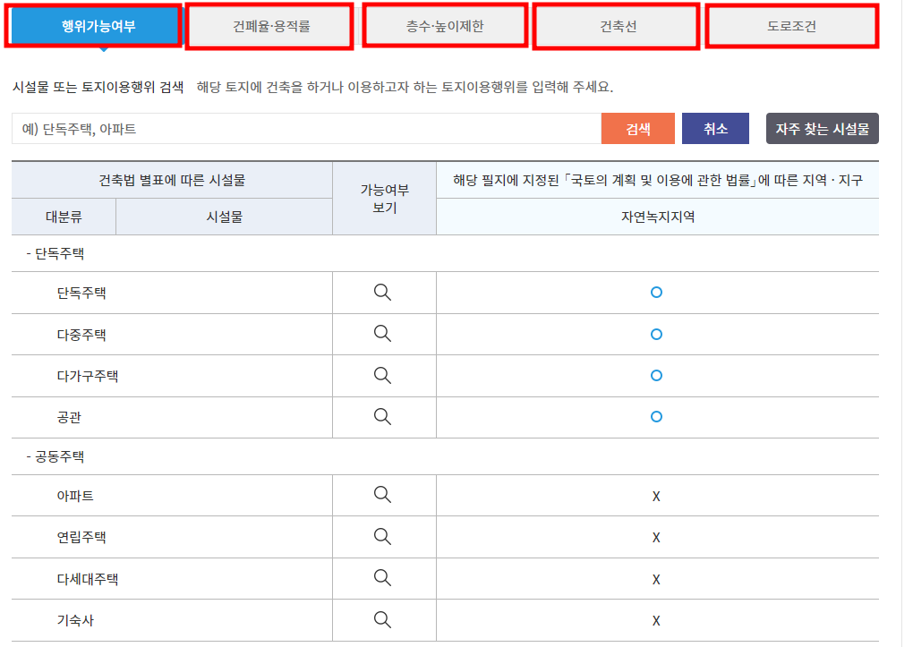 행위제한내용탭에 상세내용