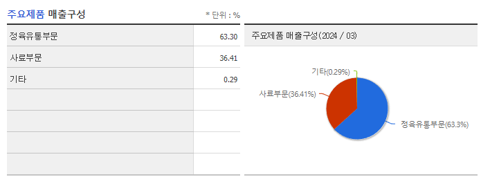 한일사료_주요제품