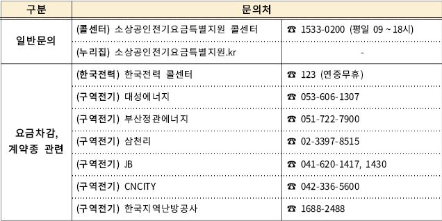 신청문의 전화번호