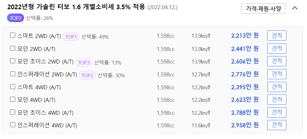 2022년형 코나 가격표