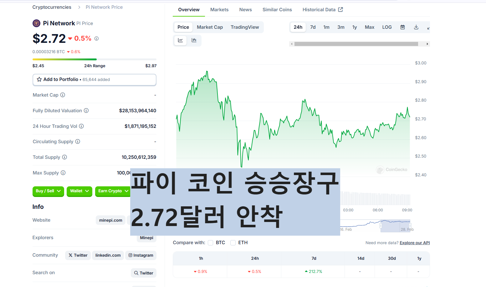 파이 코인 2월 27일