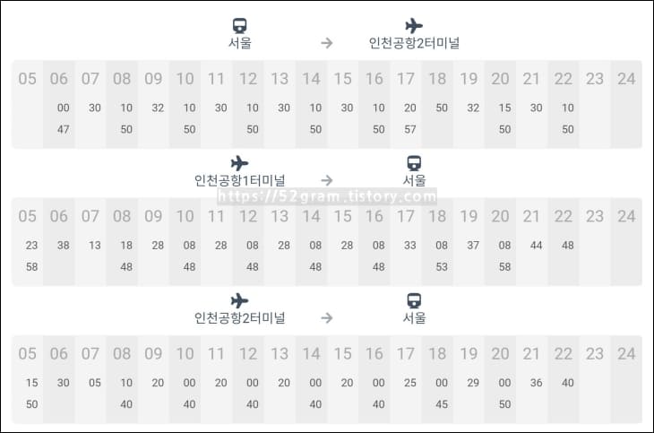 서울역-인천공항-직통열차-시간표가-제시되어-있다.