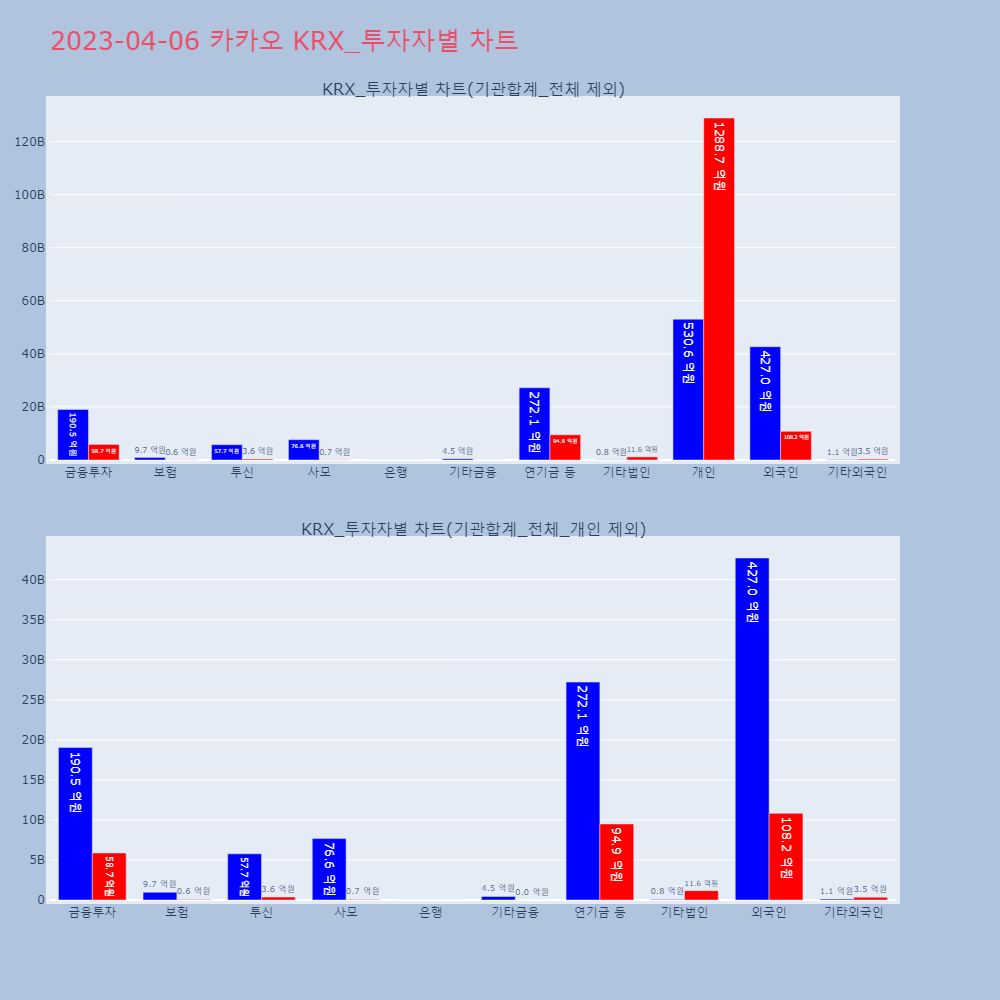 카카오_KRX_투자자별_차트