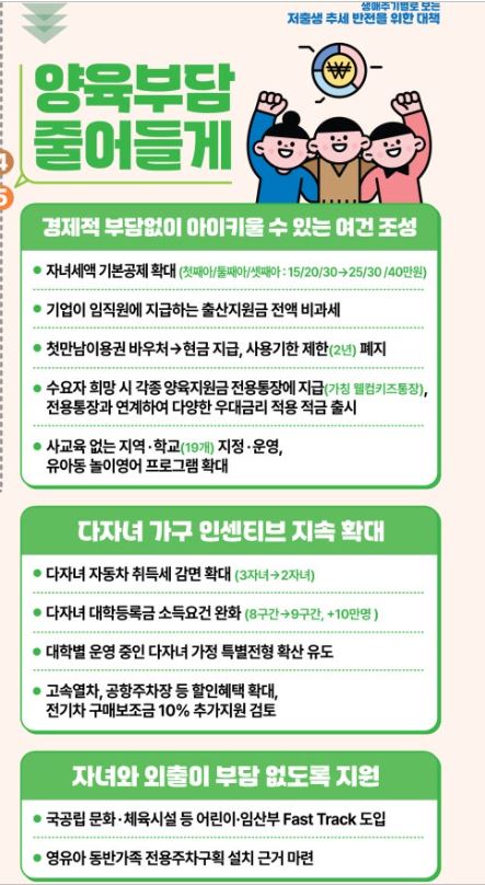 저출생 추세 반전을 위한 대책