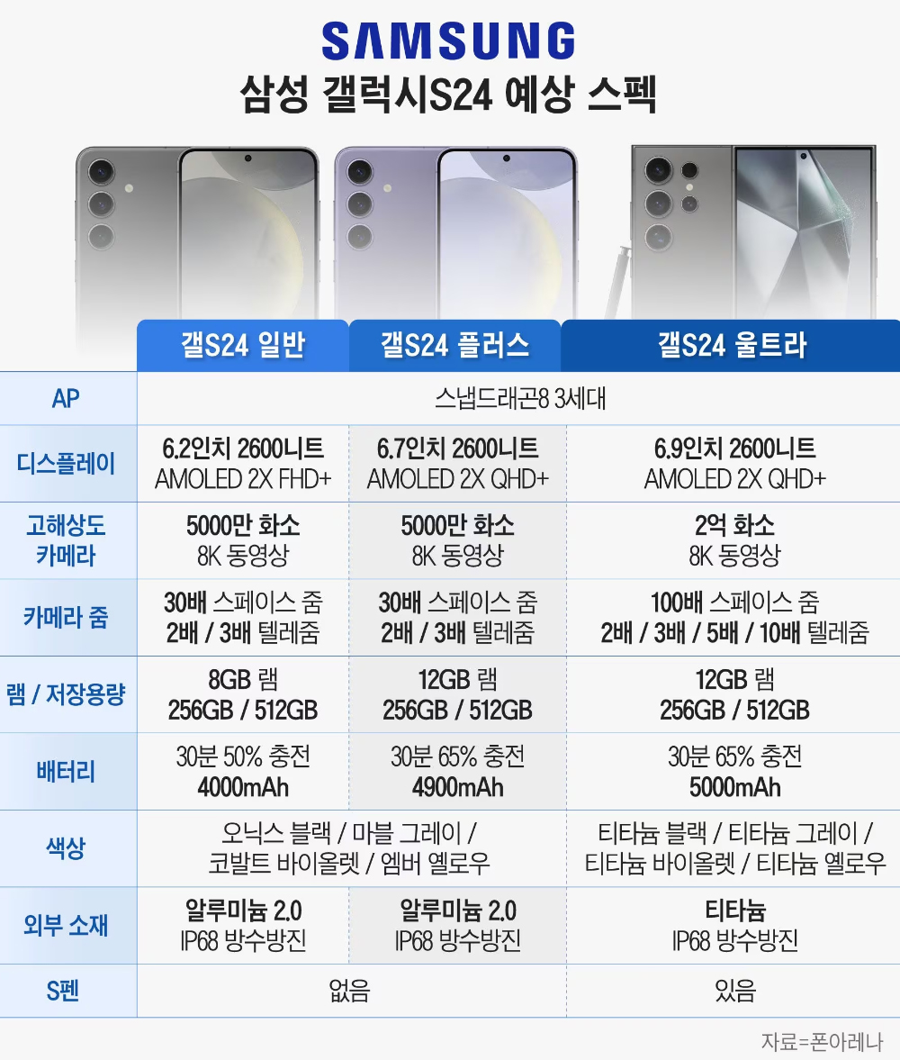 온디바이스 AI폰 시대 &#39;갤럭시 S24&#39;