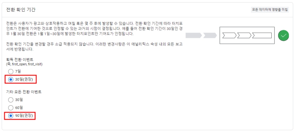GA4 속성 디폴트 전환 확인 기간