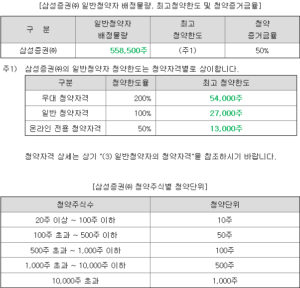 아이빔테크놀로지 균등 배정