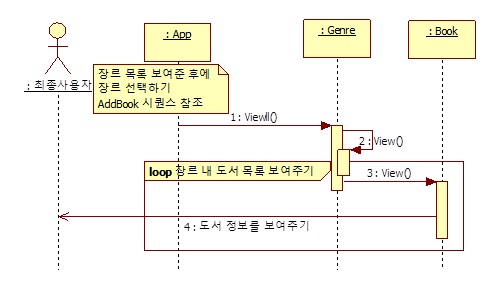 C언어 도서 관리 프로그램 - 장르 내 도서 목록 기능 시퀀스 다이어그램