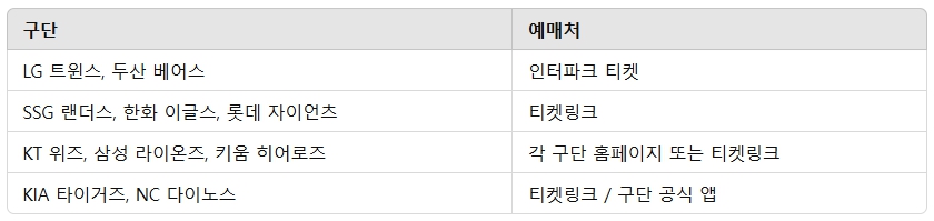 2025 KBO 리그 개막전 티켓팅 경기일정