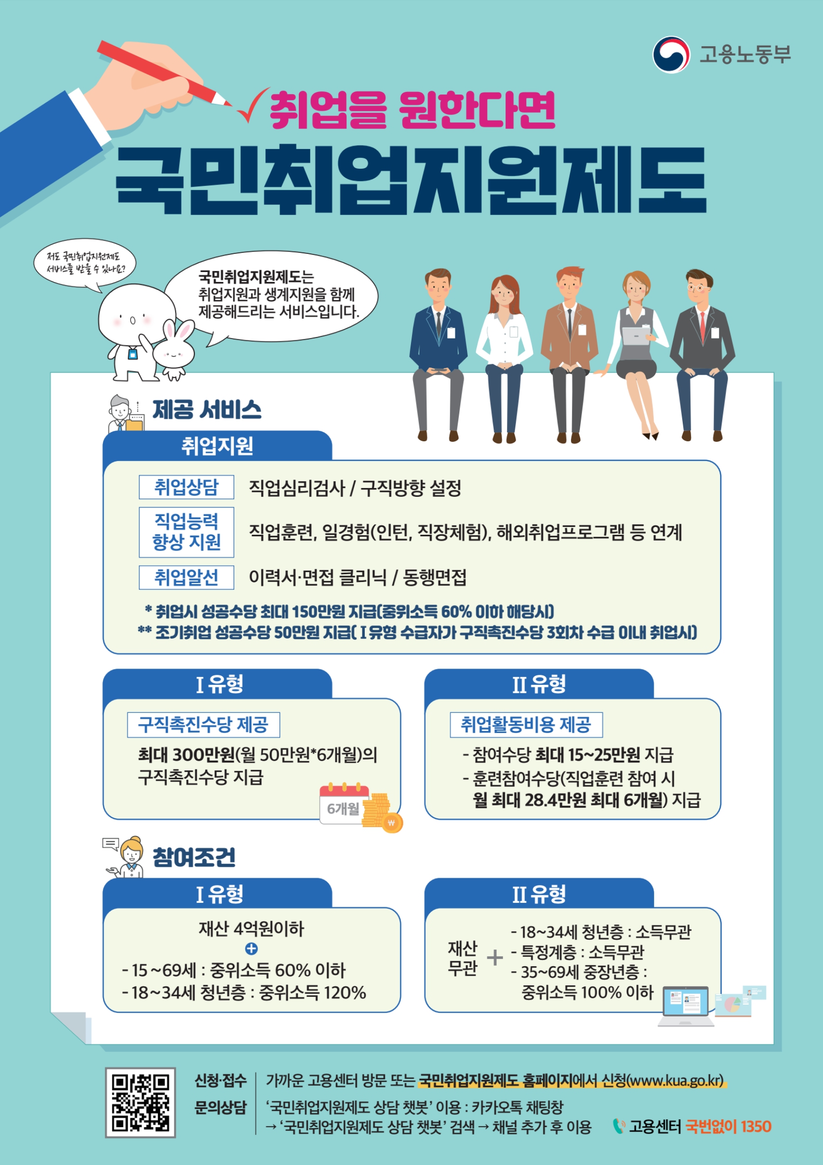 국민취업지원제도 조건 및 신청 방법과 필요한 서류 정리