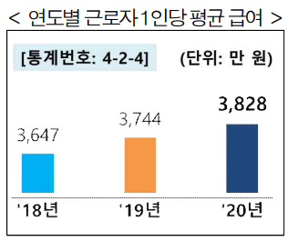 연봉1억 대한민국 평균연봉 (1억 4