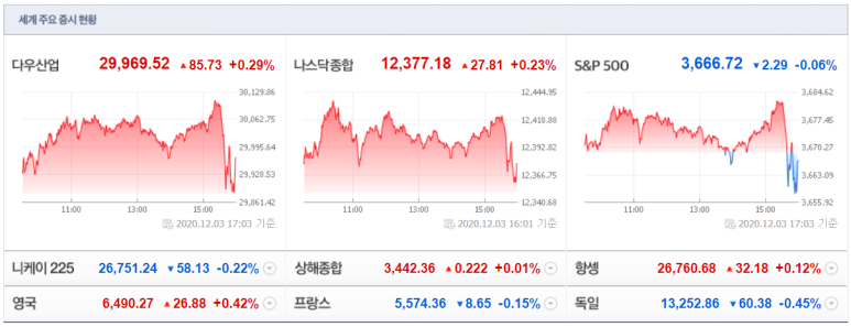 12월 코스피 전망 12월 4일 주식 일기 : 코스피 2700 돌파!!(feat. 삼성전자, SK하이닉스 신고가 12