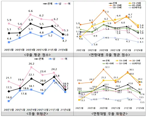  여성 정신 건강 개선 및 스트레스 완화 식품: 몸과 마음에 활력을 주는 20가지 비법!