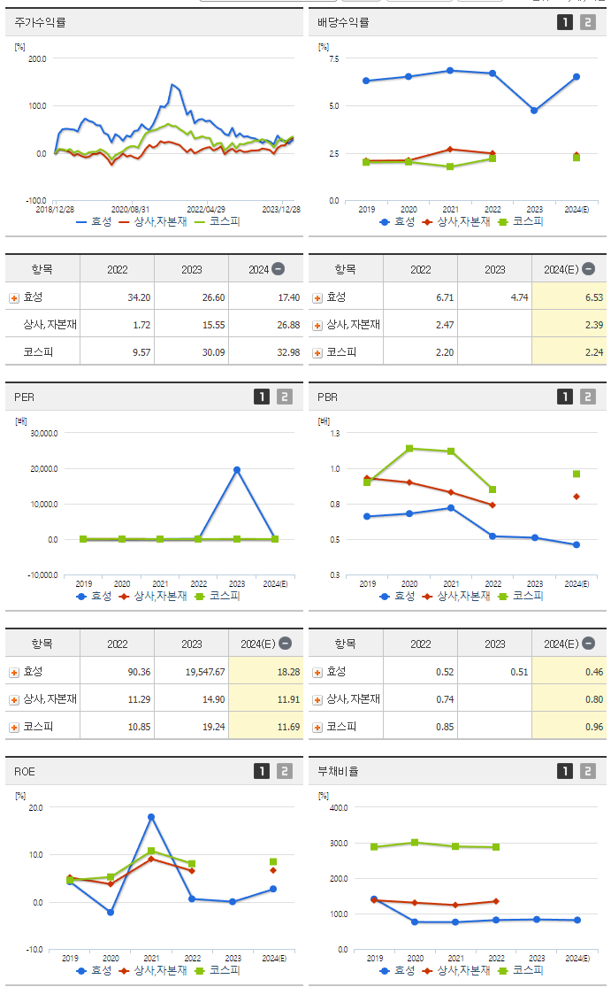 효성_섹터분석