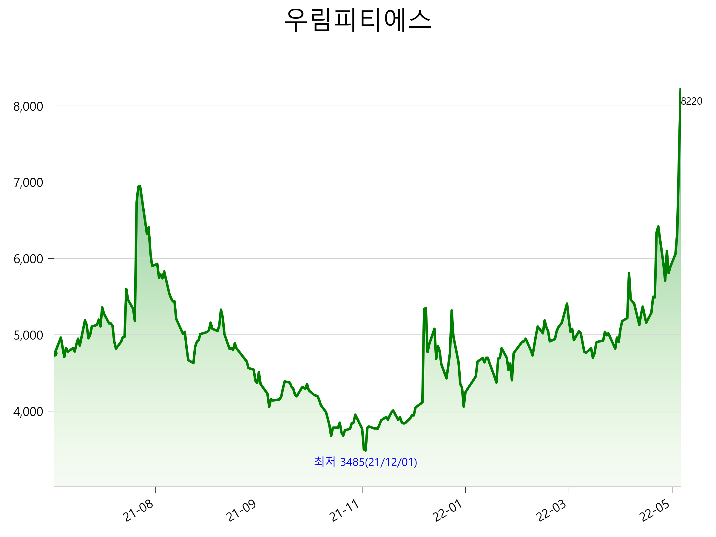  우림피티에스 주가 상한가 이유