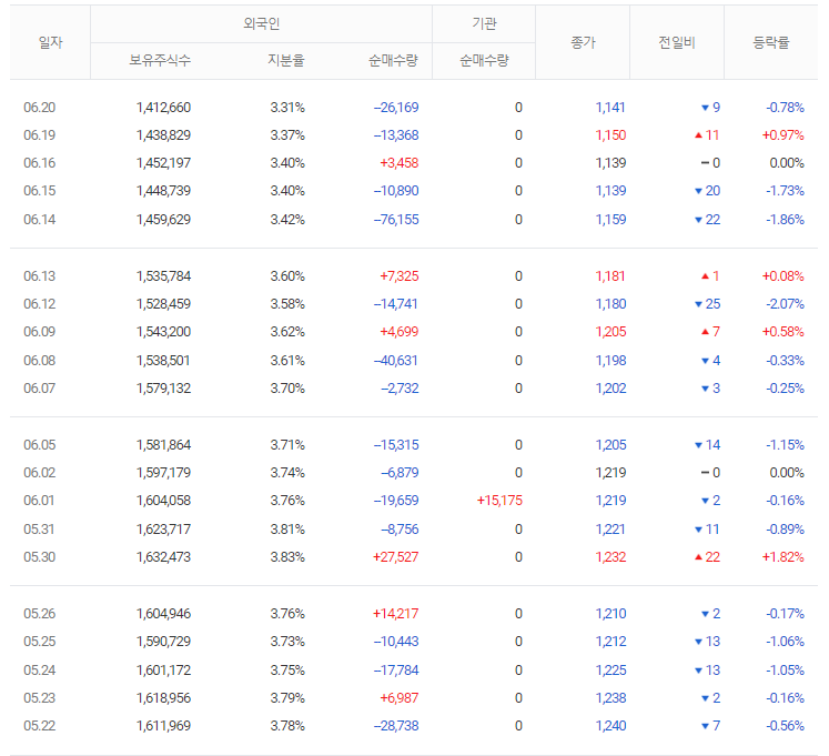 < 파인텍 > 주가 전망 예상, 목표 주가 확인 - 파인텍 주가 전망 목표 주가 기업 정보 - 모든 영역 < 파인텍 > 주가 전망 예상, 목표 주가 확인 - 파인텍 주가 전망 목표 주가 기업 정보 - 모든 영역