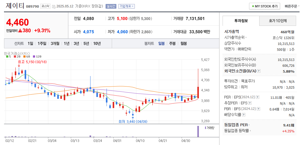 제이티 일봉차트
