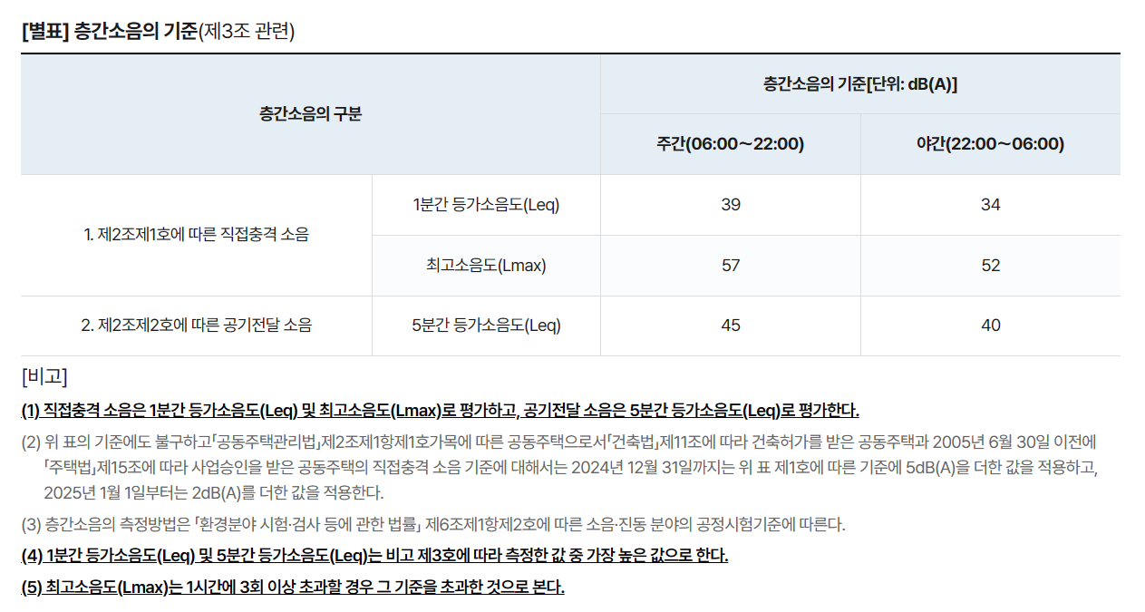 층간소음