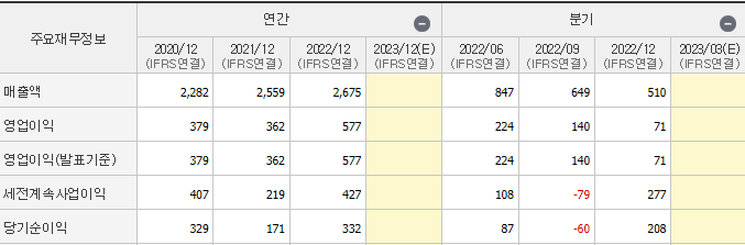 테크윙