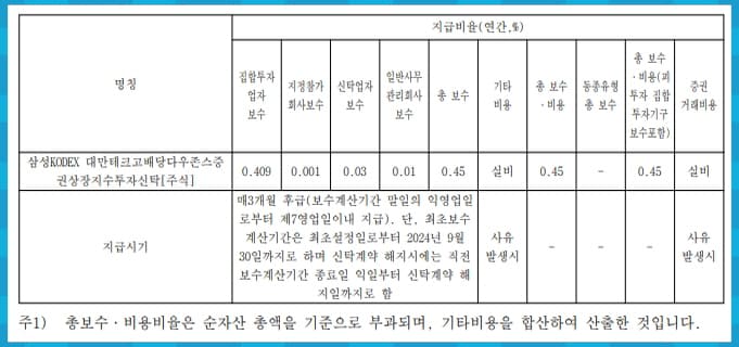 수수료 안내