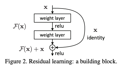 residual