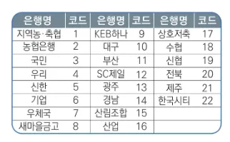 신청방법-은행별-코드