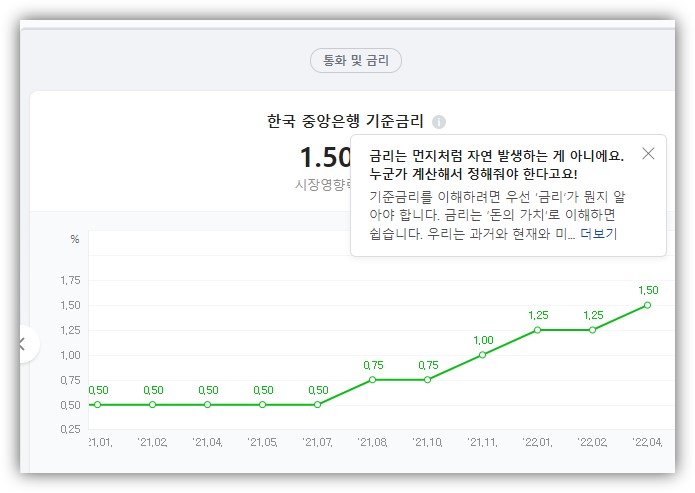 전월세전환율