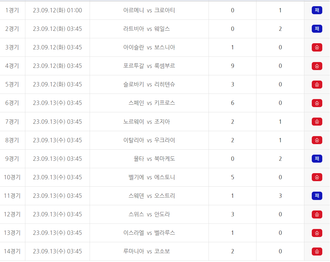 축구토토 승무패 50회차 경기결과