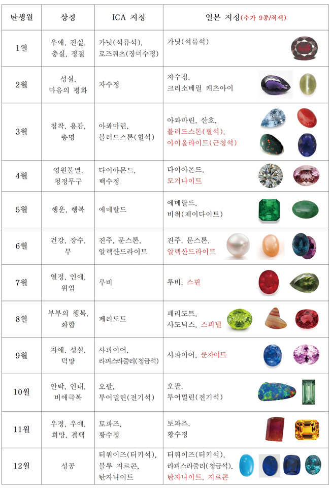 탄생석_사진