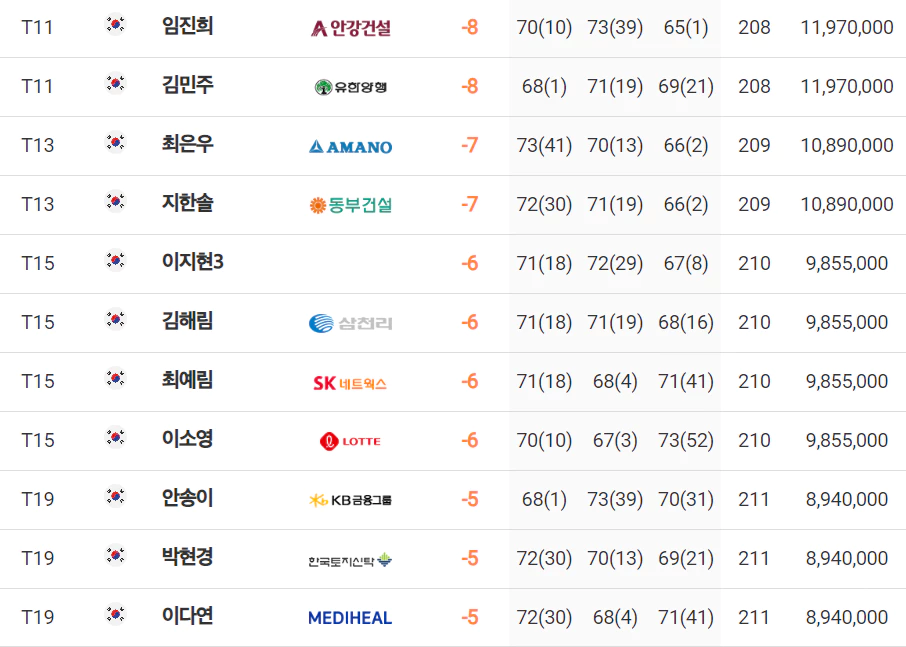 에쓰오일 챔피언십