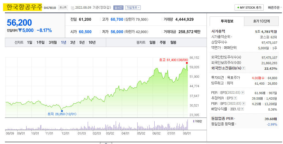  한국항공우주 주가 전망 및 기업 분석 목표 배당금 주식 수익률