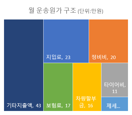  경북양산 대상식자재 배송 지입차 일자리 분석