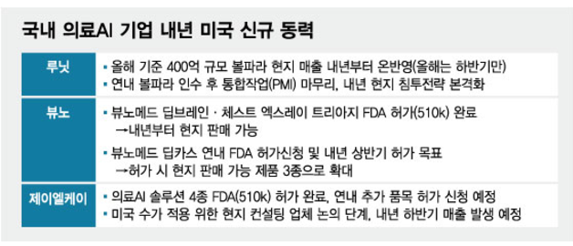 의료AI 국내 관련주