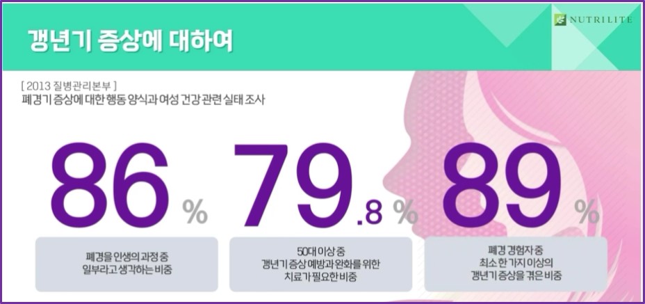 갱년기