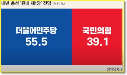 조원씨앤아이-여론조사
