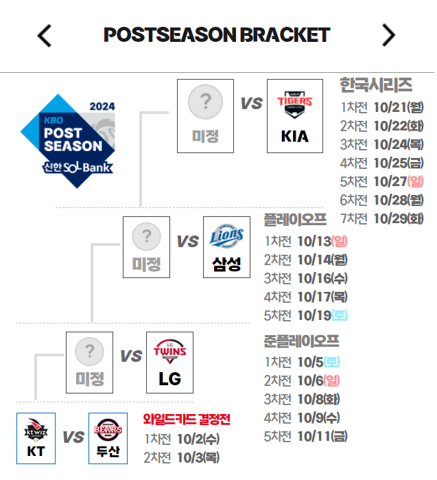 2024 KBO 포스트시즌 대진표