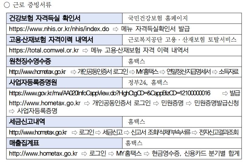 2024 서울시 희망두배 청년통장 신청자격 신청방법