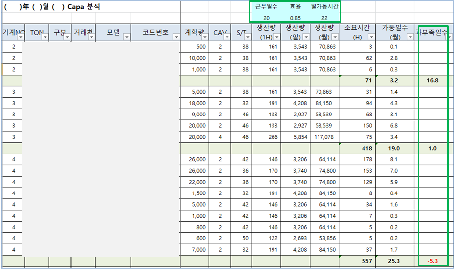 사출설비 캐파분석시트