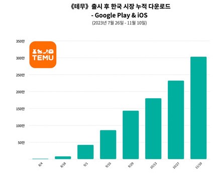 테무 무료사은품