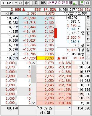  9편 알고리즘 매매는 어려운가?