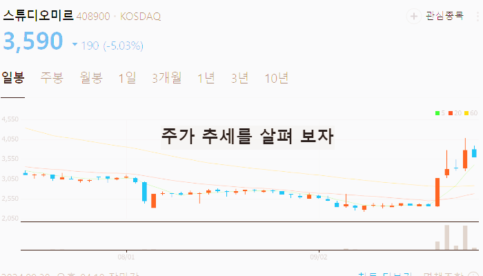 OTT 관련주 대장주 테마주 TOP7 : 넷플릭스