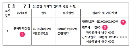 등기부등본-을구-내용-확인-방법