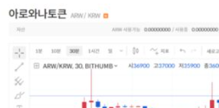  아로와나-토큰(ARW)-정보