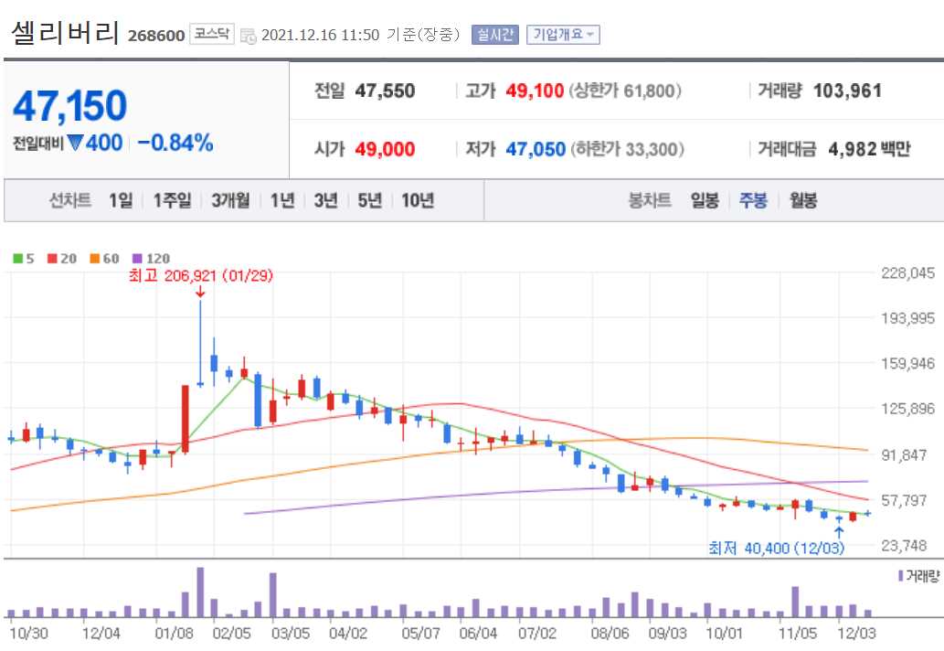 코로나치료제 관련주식 정리