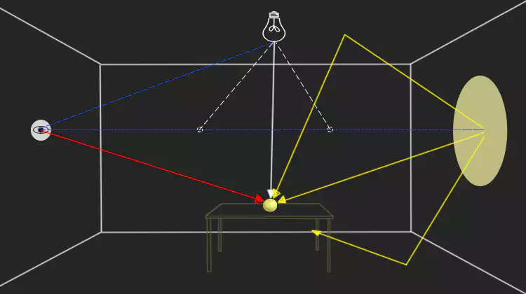 글로벌-일루미네이션-Glbal-Illumination과-포톤-매핑-Photon-Mapping-설명-이미지