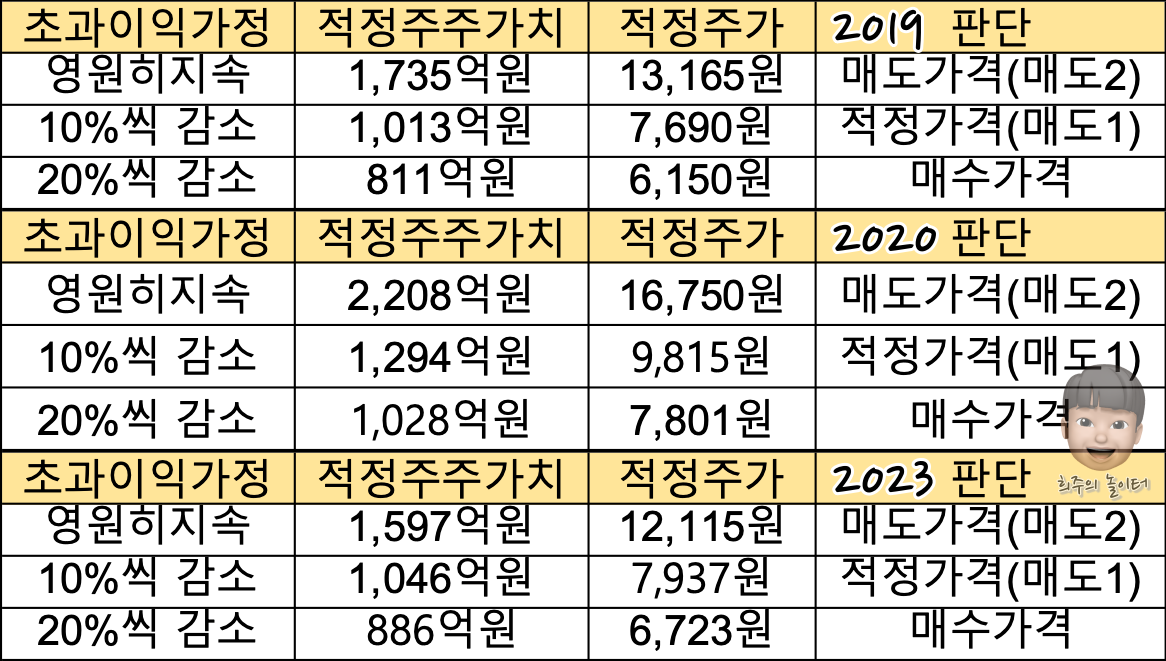 웹케시 적정주가 자료모음