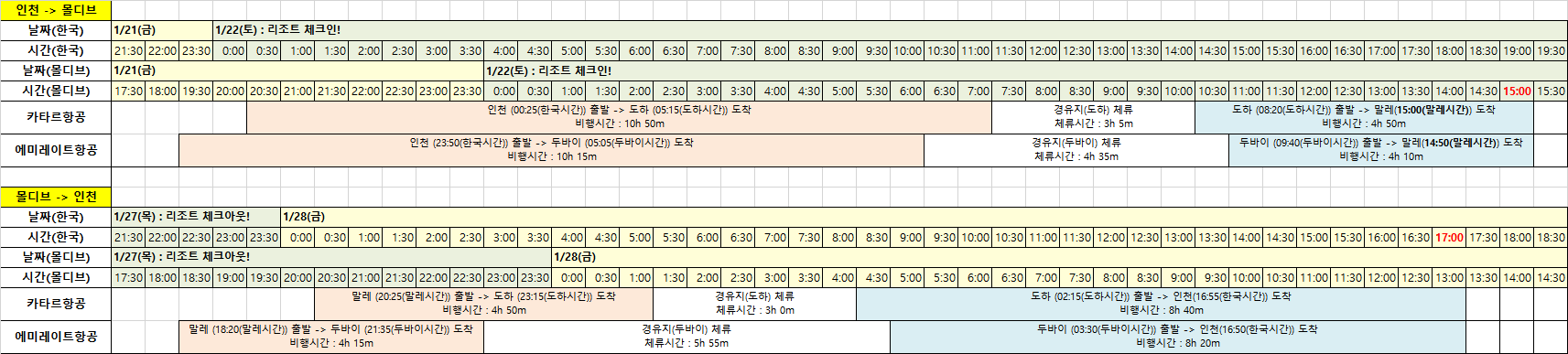 카타르 에미레이트항공 시간 비교