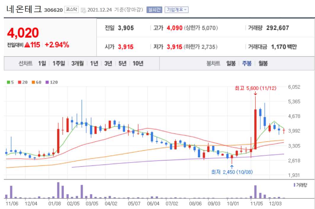 UAM 관련주식 정리