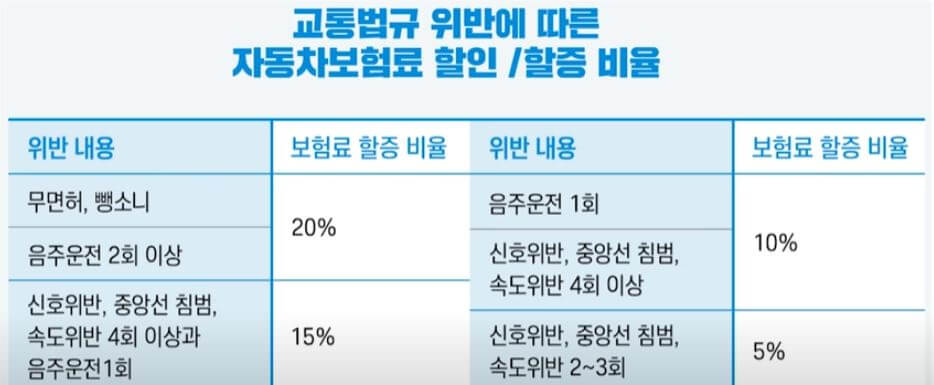 자동차-과태료-범칙금-2