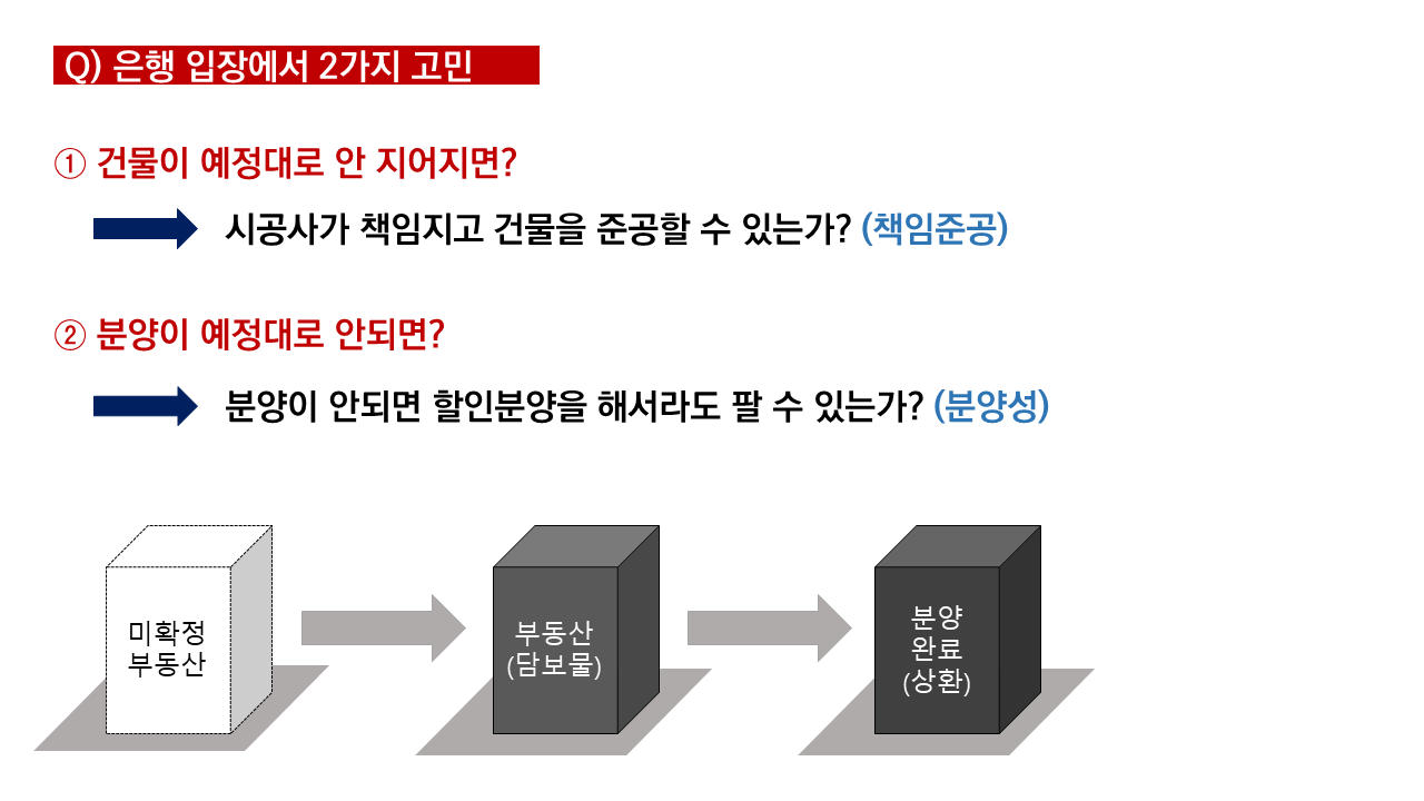 부동산 PF 뜻은? CF와 PF의 차이점과 의미